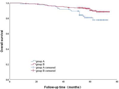 The prognostic influence of histological subtypes of micropapillary tumors on patients with lung adenocarcinoma ≤ 2 cm